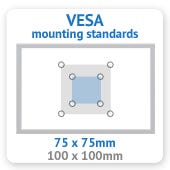 VESA Mounting Standards